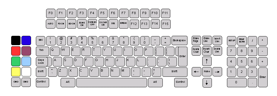 computer keyboard layout. 122-key PC keyboard Option